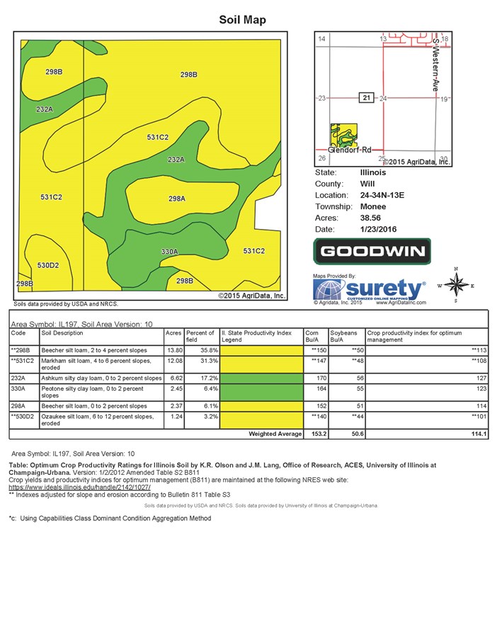 Property For Sale Monee IL Will County 30 Acre Durante Farm
