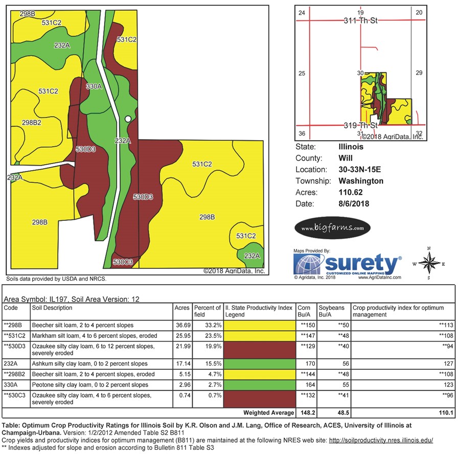 Property For Sale Beecher IL Will County 110 Acre Beecher Farm